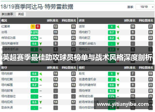 英超赛季最佳助攻球员榜单与战术风格深度剖析