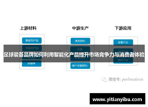 足球装备品牌如何利用智能化产品提升市场竞争力与消费者体验